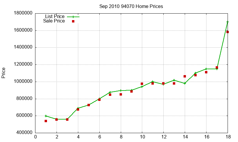 94070 Homes Just Sold 2010-09 94070 Homes Just Sold 2010-09