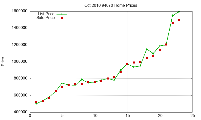 94070 Homes Just Sold 2010-10 94070 Homes Just Sold 2010-10