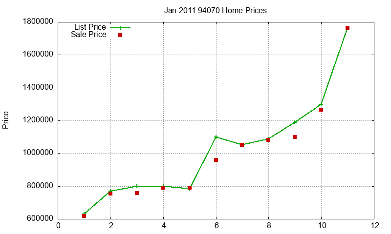 94070 Homes Just Sold 2011-01