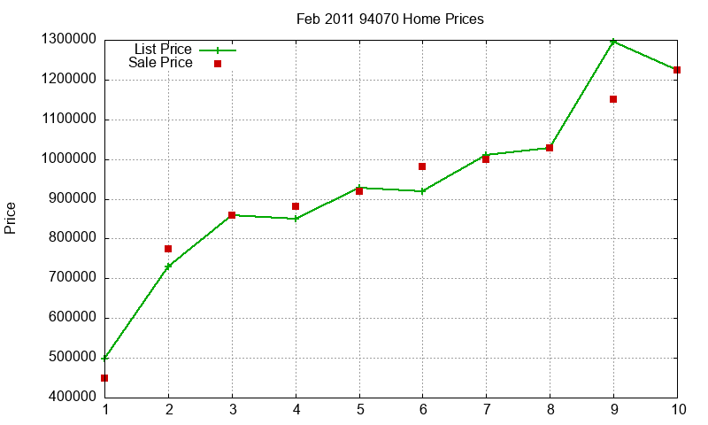 94070 Homes Just Sold 2011-02 94070 Homes Just Sold 2011-02
