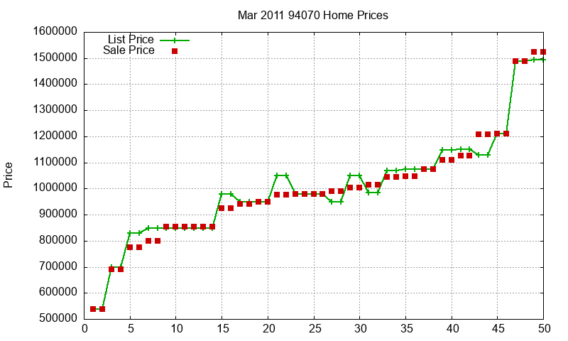 94070 Homes Just Sold 2011-03 94070 Homes Just Sold 2011-03
