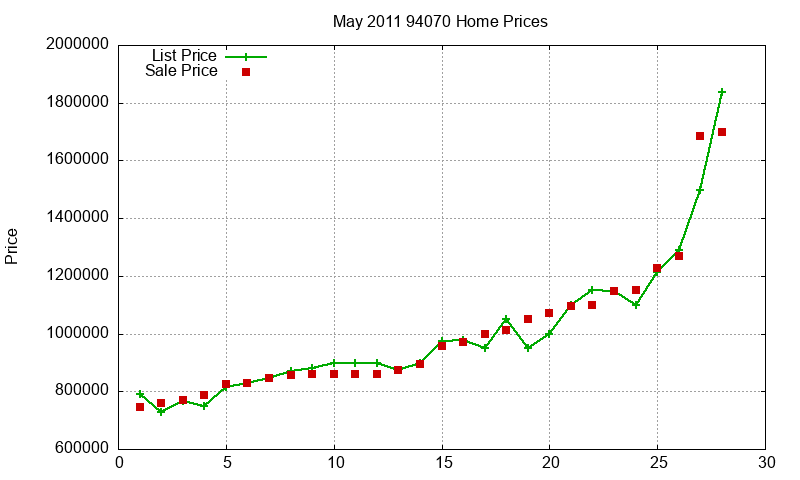 94070 Homes Just Sold 2011-05 94070 Homes Just Sold 2011-05