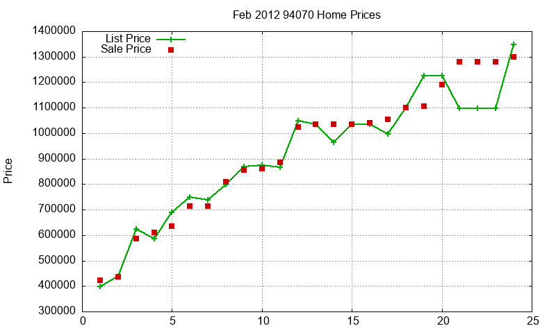 94070 Homes Just Sold 2012-02 94070 Homes Just Sold 2012-02