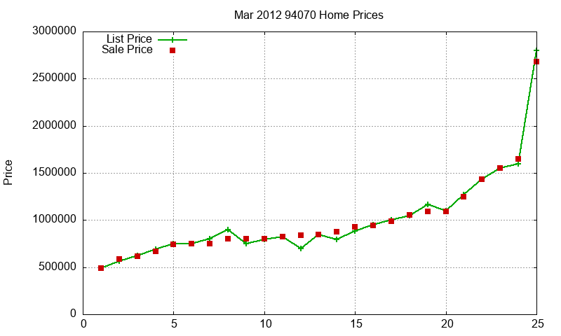 94070 Homes Just Sold 2012-03 94070 Homes Just Sold 2012-03