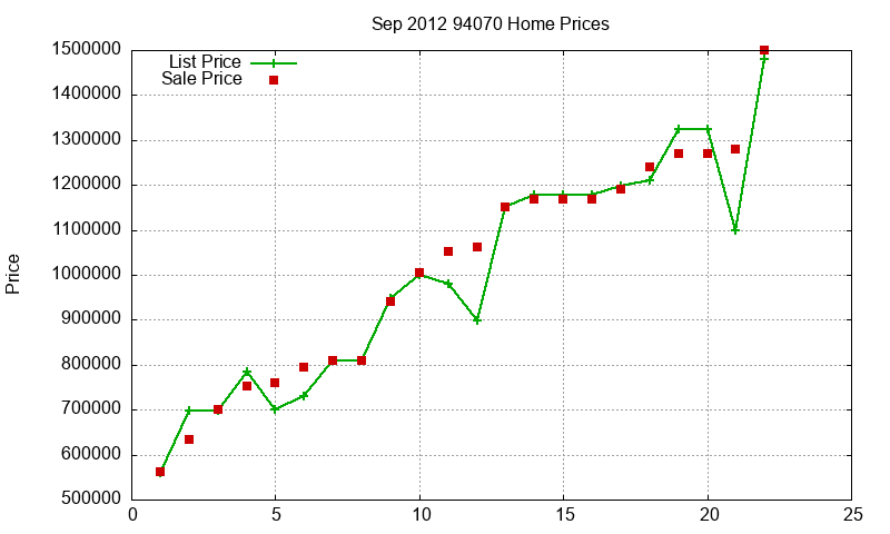 94070 Homes Just Sold 2012-09 94070 Homes Just Sold 2012-09