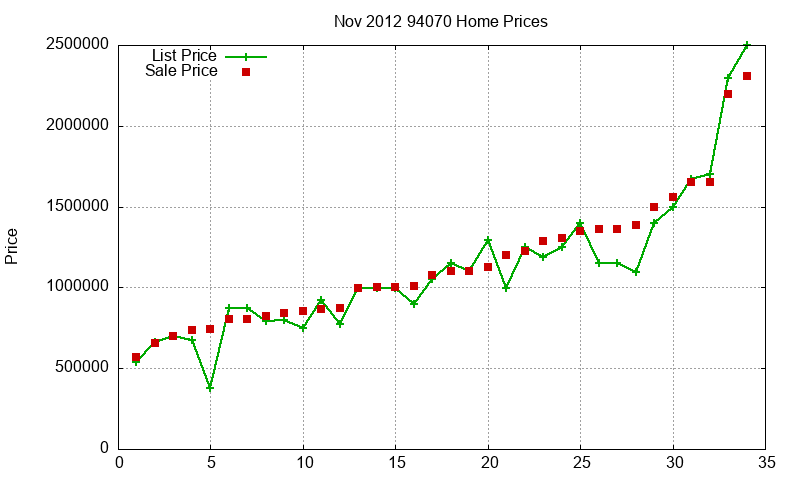 94070 Homes Just Sold 2012-11 94070 Homes Just Sold 2012-11