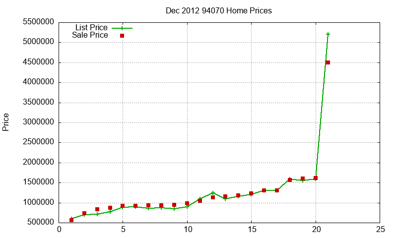 94070 Homes Just Sold 2012-12 94070 Homes Just Sold 2012-12