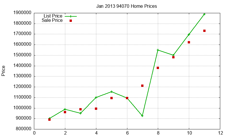 94070 Homes Just Sold 2013-01
