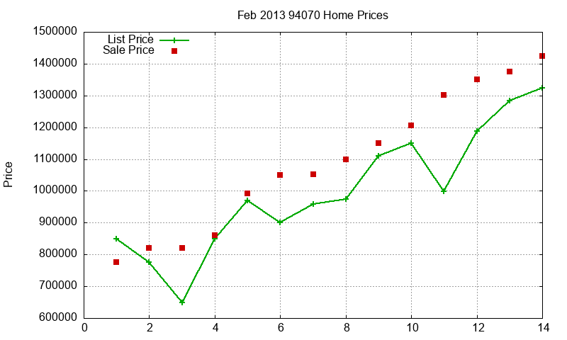 94070 Homes Just Sold 2013-02 94070 Homes Just Sold 2013-02