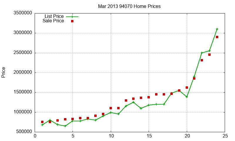 94070 Homes Just Sold 2013-03 94070 Homes Just Sold 2013-03