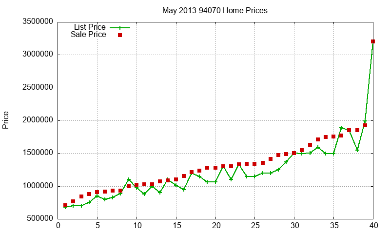 94070 Homes Just Sold 2013-05 94070 Homes Just Sold 2013-05