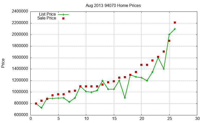 94070 Homes Just Sold 2013-08