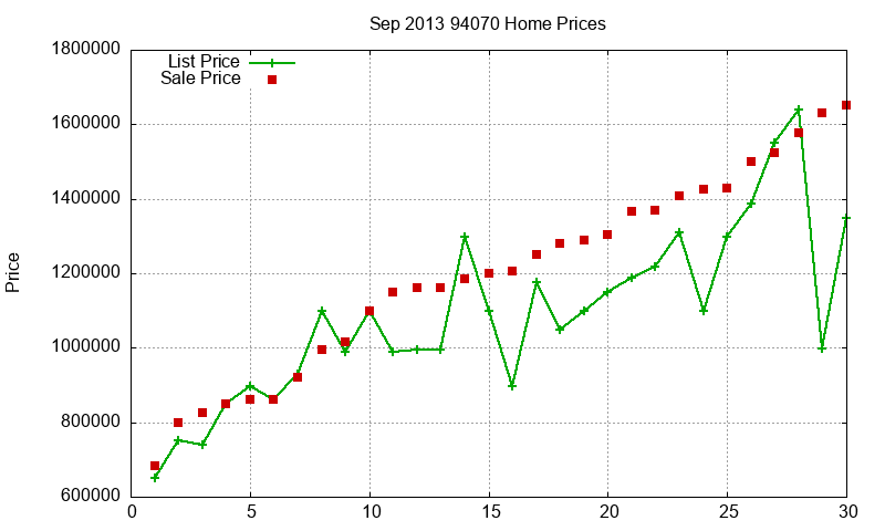 94070 Homes Just Sold 2013-09 94070 Homes Just Sold 2013-09