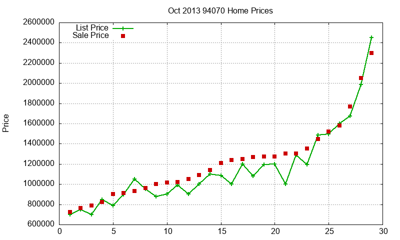 94070 Homes Just Sold 2013-10 94070 Homes Just Sold 2013-10