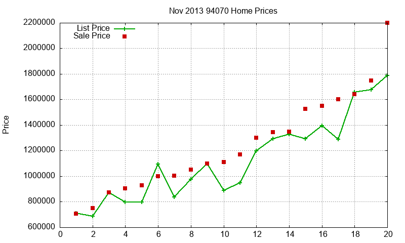 94070 Homes Just Sold 2013-11