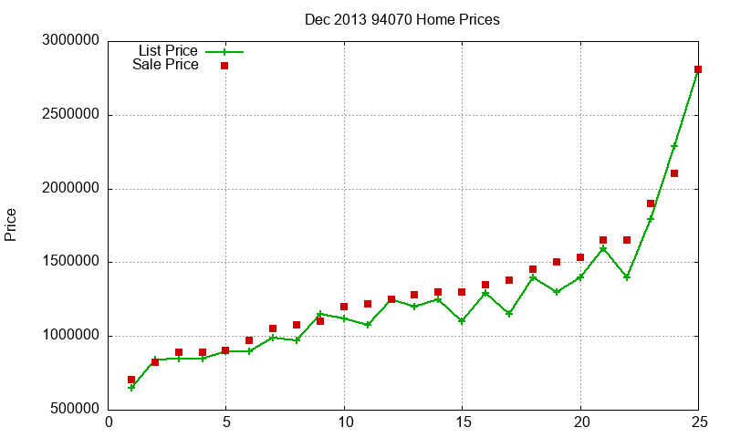 94070 Homes Just Sold 2013-12