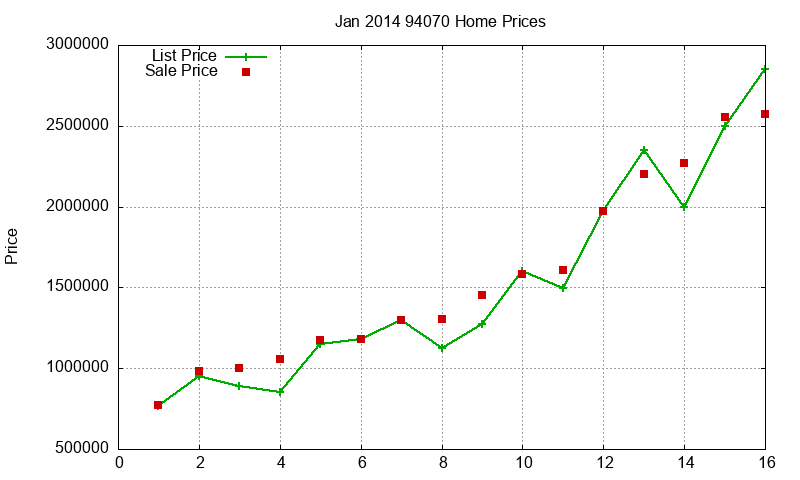 94070 Homes Just Sold 2014-01 94070 Homes Just Sold 2014-01