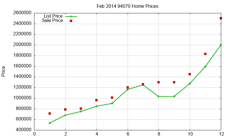 94070 Homes Just Sold 2014-02