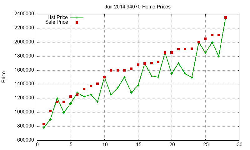 94070 Homes Just Sold 2014-06 94070 Homes Just Sold 2014-06