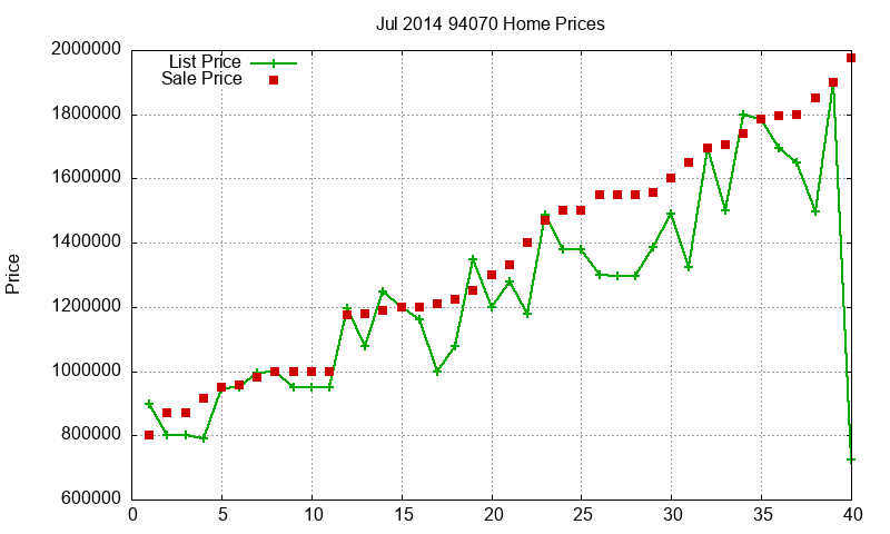 94070 Homes Just Sold 2014-07 94070 Homes Just Sold 2014-07