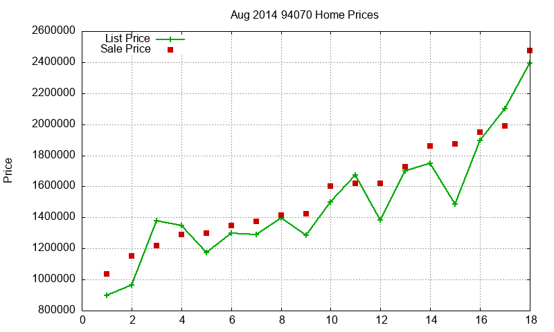 94070 Homes Just Sold 2014-08 94070 Homes Just Sold 2014-08