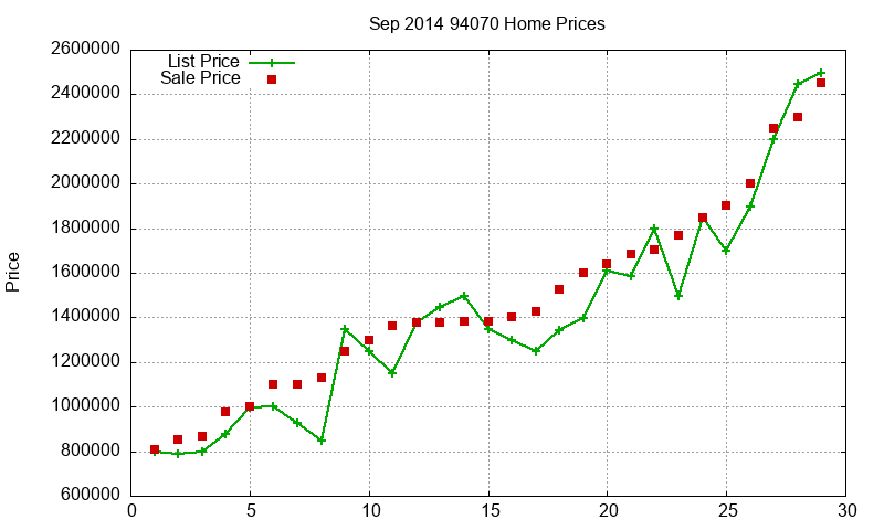 94070 Homes Just Sold 2014-09