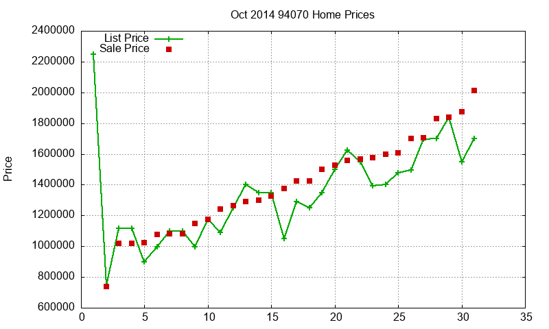 94070 Homes Just Sold 2014-10