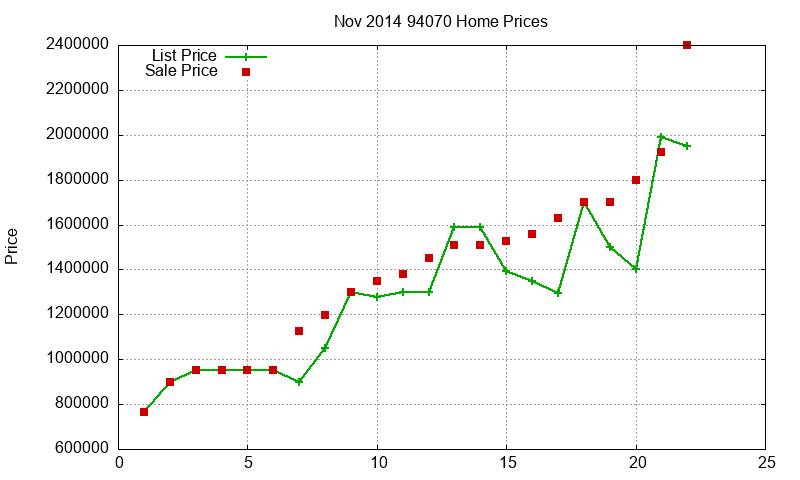 94070 Homes Just Sold 2014-11 94070 Homes Just Sold 2014-11