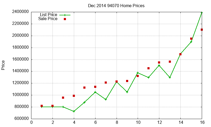 94070 Homes Just Sold 2014-12 94070 Homes Just Sold 2014-12
