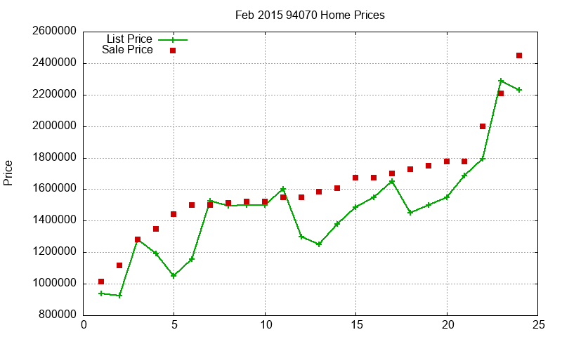 94070 Homes Just Sold 2015-02 94070 Homes Just Sold 2015-02