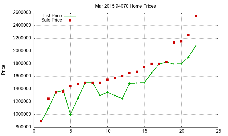 94070 Homes Just Sold 2015-03 94070 Homes Just Sold 2015-03
