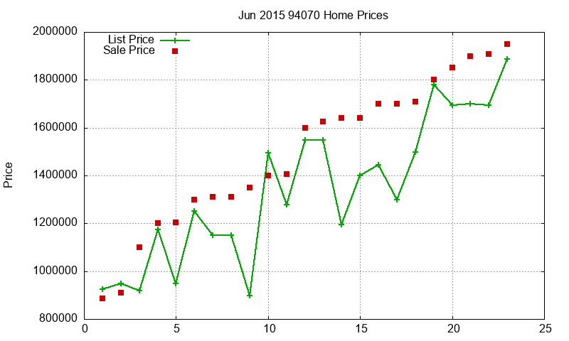 94070 Homes Just Sold 2015-06 94070 Homes Just Sold 2015-06