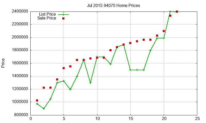 94070 Homes Just Sold 2015-07 94070 Homes Just Sold 2015-07