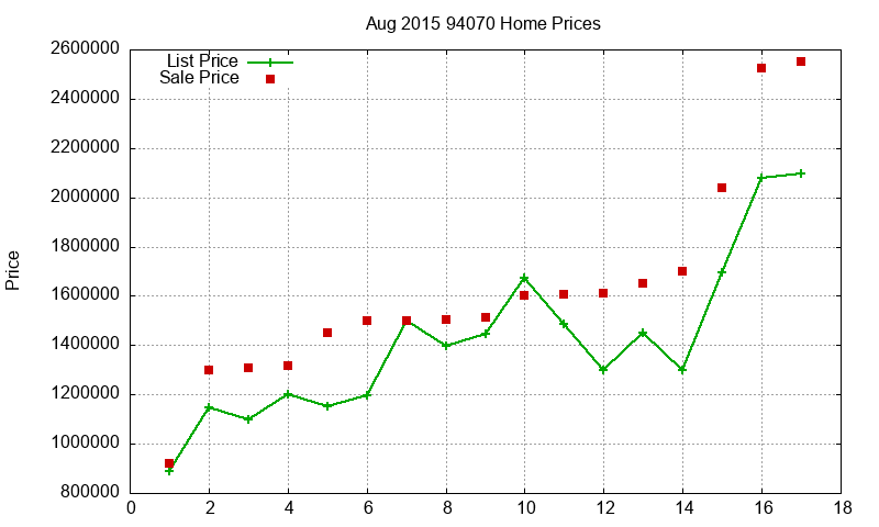 94070 Homes Just Sold 2015-08 94070 Homes Just Sold 2015-08
