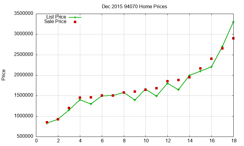94070 Homes Just Sold 2015-12 94070 Homes Just Sold 2015-12