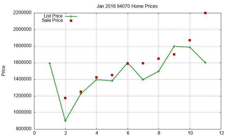 94070 Homes Just Sold 2016-01