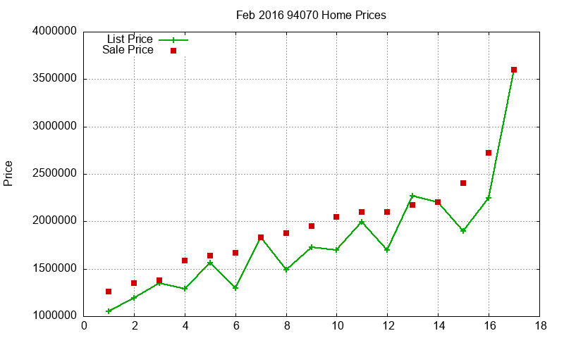 94070 Homes Just Sold 2016-02 94070 Homes Just Sold 2016-02