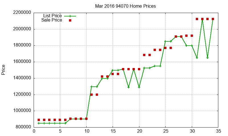 94070 Homes Just Sold 2016-03 94070 Homes Just Sold 2016-03
