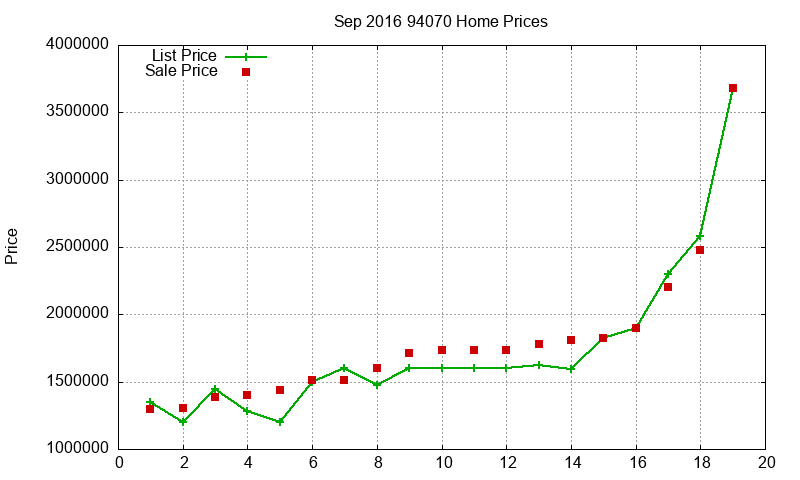 94070 Homes Just Sold 2016-09 94070 Homes Just Sold 2016-09
