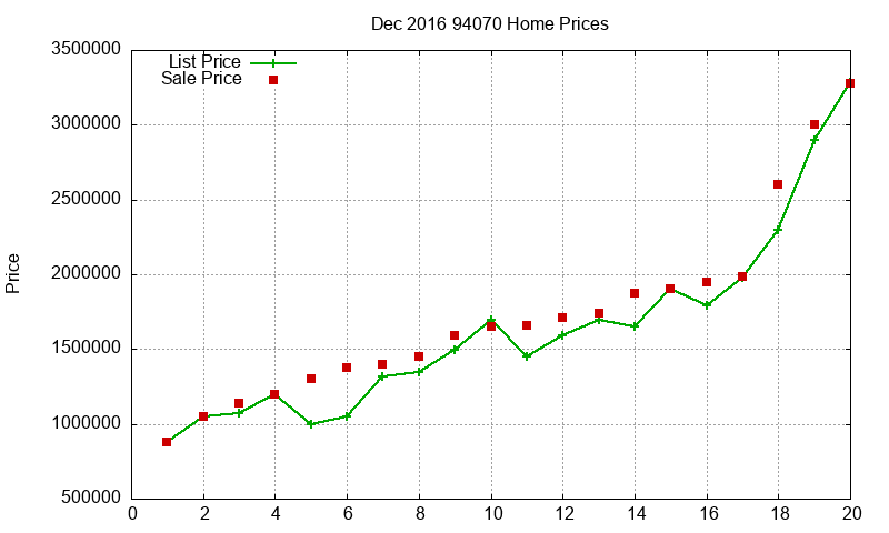 94070 Homes Just Sold 2016-12