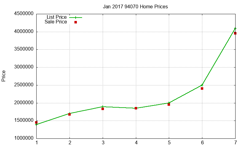 94070 Homes Just Sold 2017-01 94070 Homes Just Sold 2017-01
