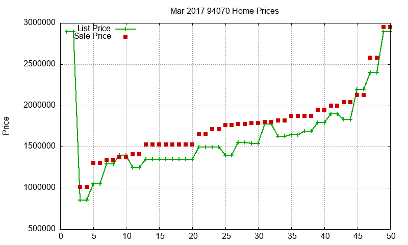94070 Homes Just Sold 2017-03 94070 Homes Just Sold 2017-03