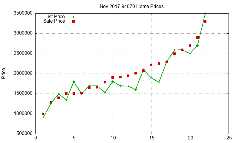 94070 Homes Just Sold 2017-11 94070 Homes Just Sold 2017-11