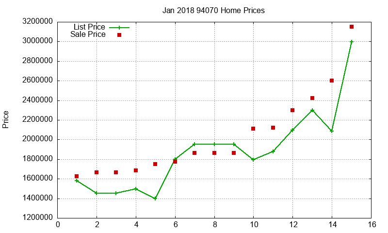 94070 Homes Just Sold 2018-01 94070 Homes Just Sold 2018-01