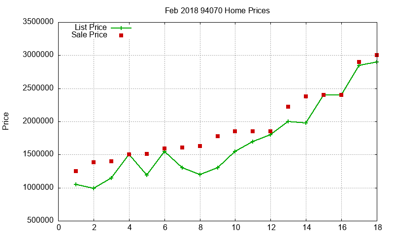 94070 Homes Just Sold 2018-02 94070 Homes Just Sold 2018-02