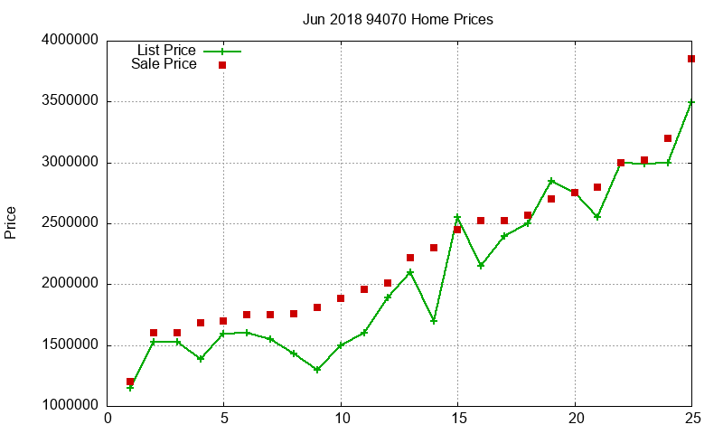 94070 Homes Just Sold 2018-06 94070 Homes Just Sold 2018-06