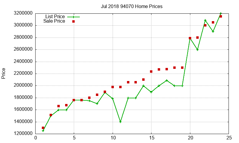 94070 Homes Just Sold 2018-07 94070 Homes Just Sold 2018-07