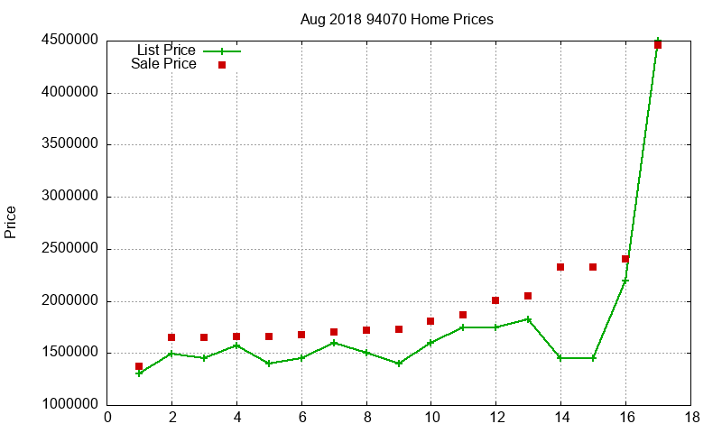 94070 Homes Just Sold 2018-08 94070 Homes Just Sold 2018-08