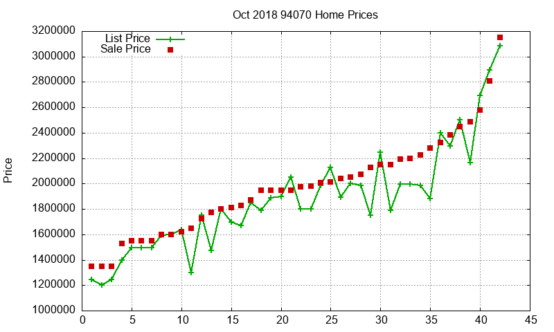 94070 Homes Just Sold 2018-10