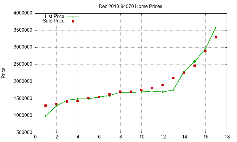 94070 Homes Just Sold 2018-12 94070 Homes Just Sold 2018-12